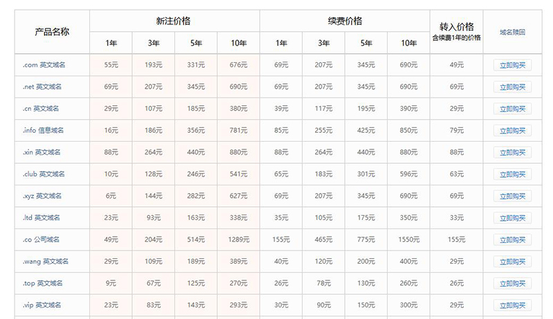 阿里云域名注冊價(jià)格表