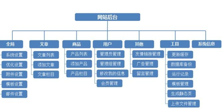 無錫網(wǎng)站制作會有哪些方法？