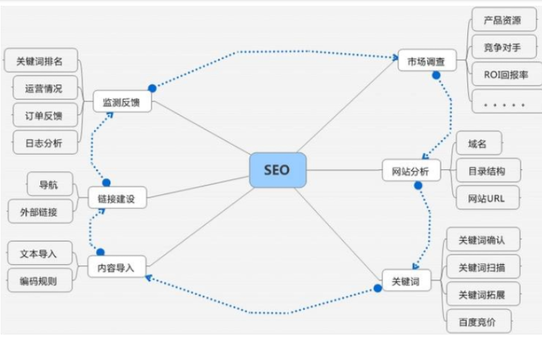 網(wǎng)站推廣成本高嗎？